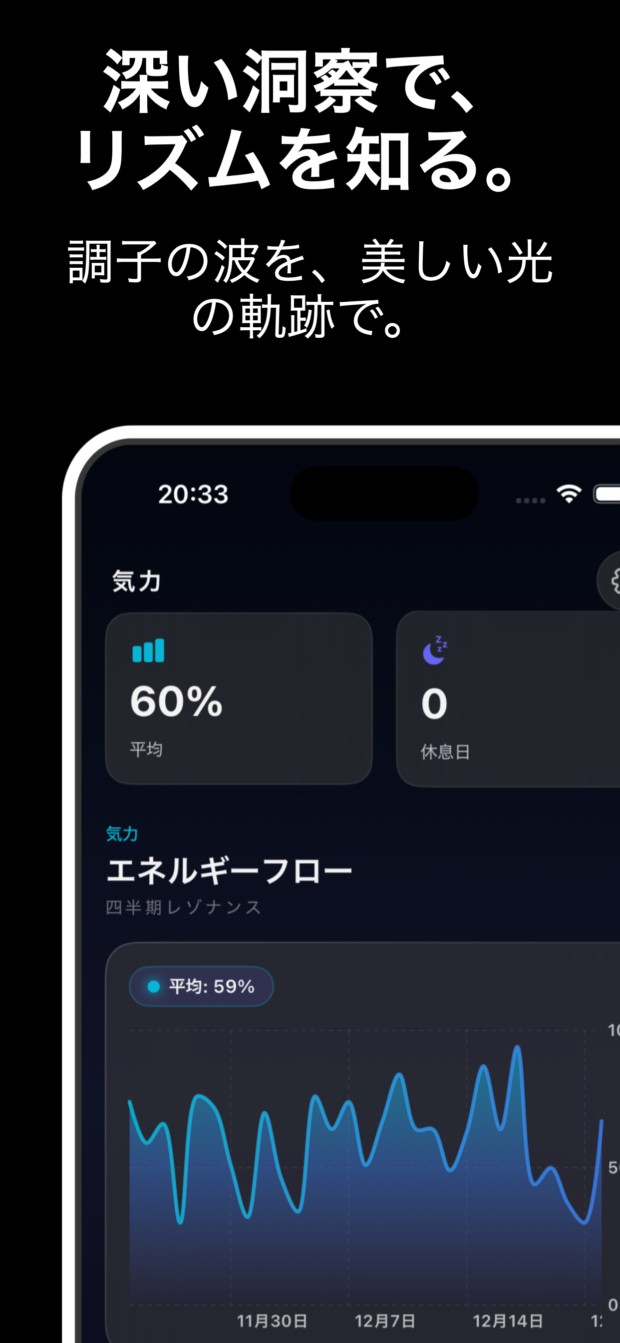深い洞察でリズムを知る