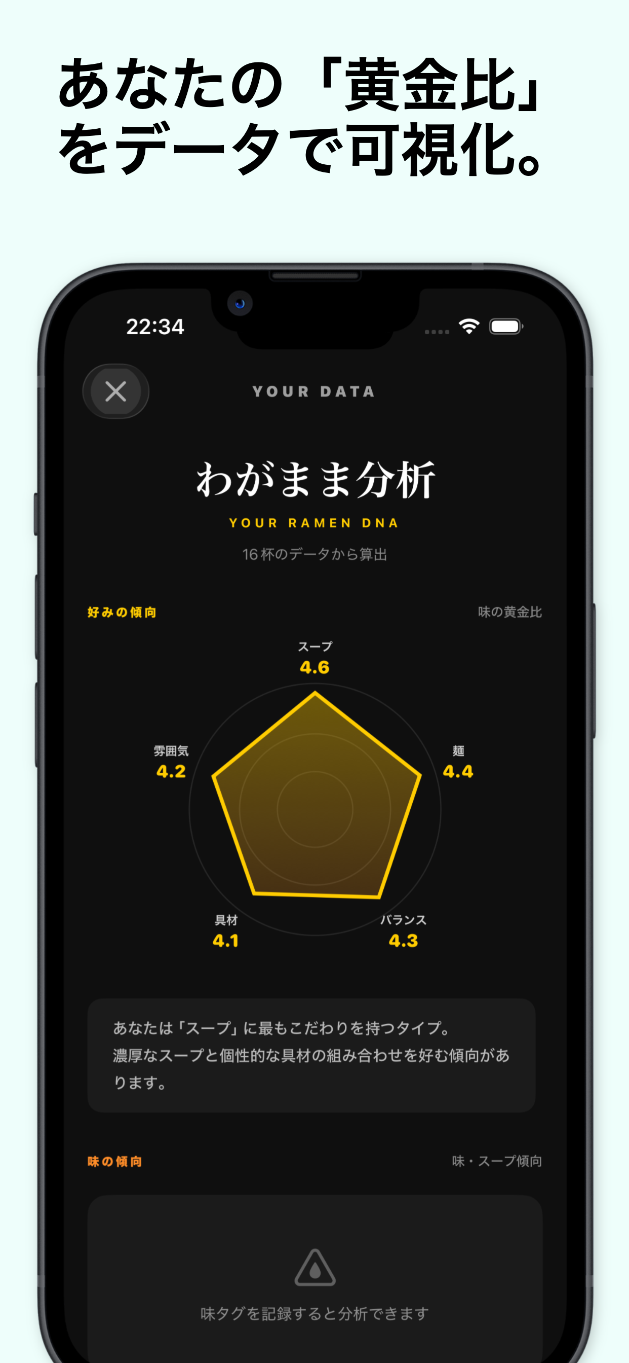 わがまま分析 - 好みの黄金比をデータで可視化