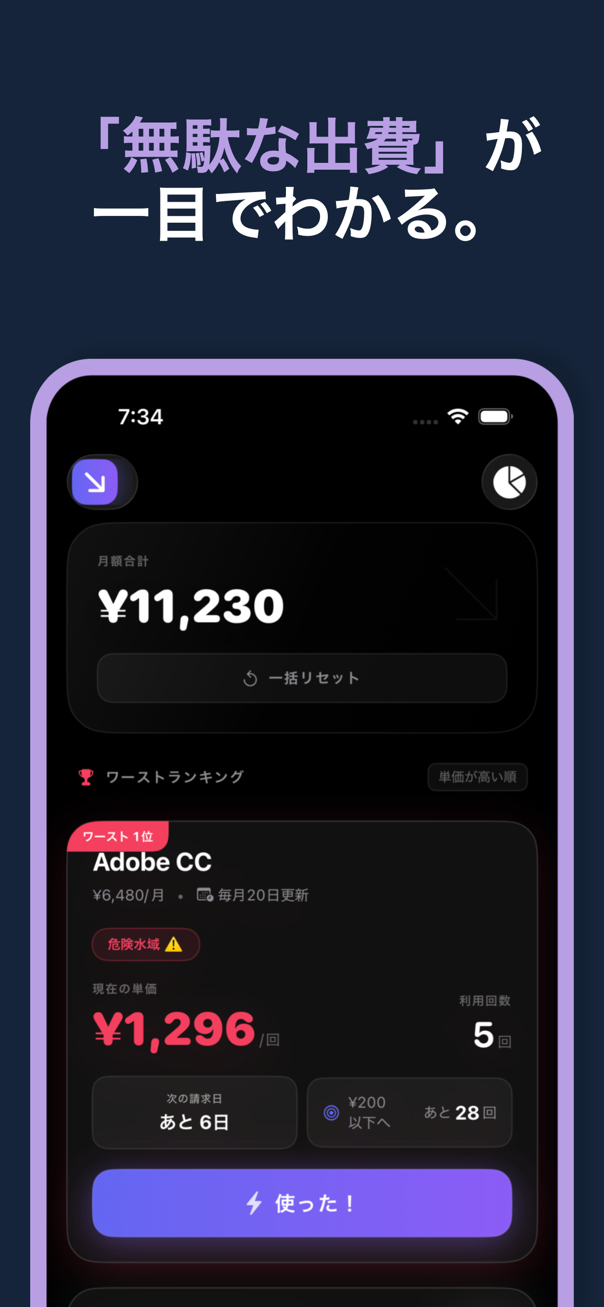無駄な出費が一目でわかる