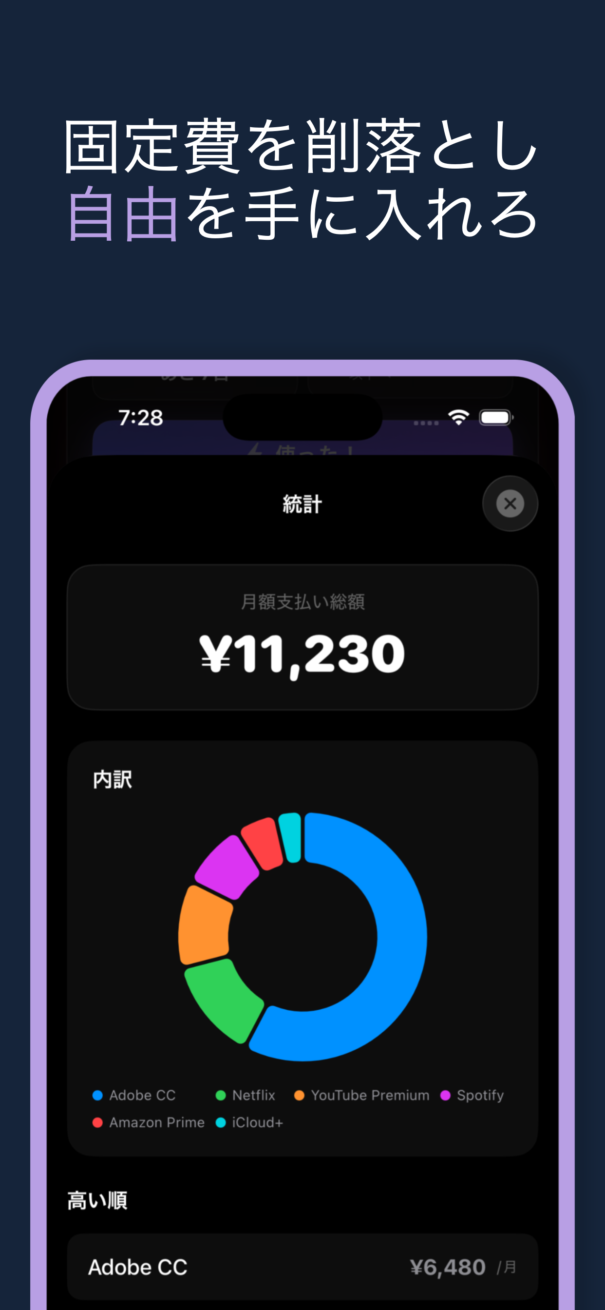 固定費を削ぎ落とし自由を手に入れろ